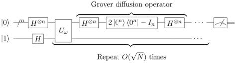 Image result for Grover Diffusion Operator