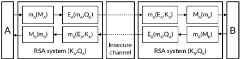 Image result for Modular exponentiation Cryptography Basics