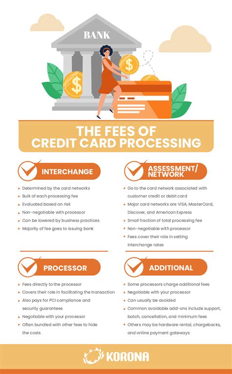Image result for Credit Card Processing Margin Example