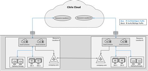 Install Citrix Workspace 的图像结果