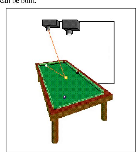 Image result for Pool Aiming System Using Numbers