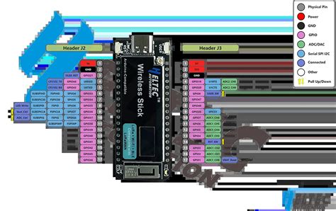 Heltec Wireless Stick (V3) 433~510 Lora Wifi BLE 0.49" 64x32 OLED Li-P ...
