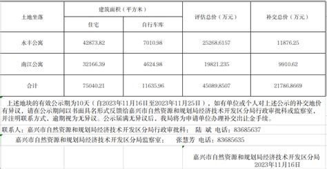 嘉兴国际商务区投资建设有限公司申请缪家圩路（原光明路，槜李路-秀桥路）建设工程规划选址许可公告