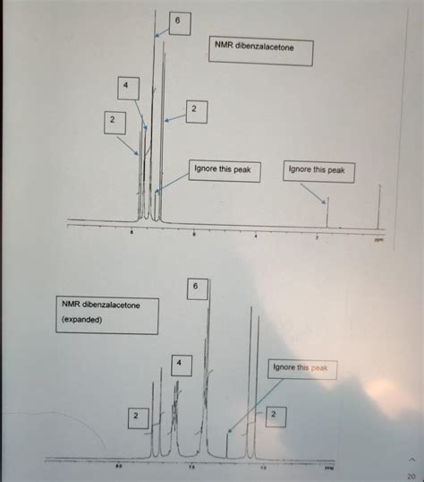 Solved The H-NMR spectrum for the product shows two doublets | Chegg.com