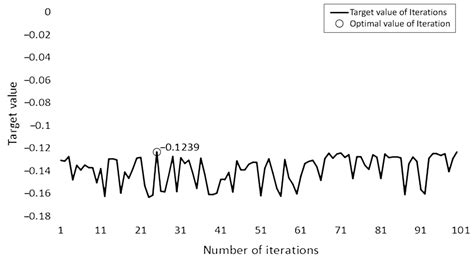 Supply Chain 4.0: A Machine Learning-Based Bayesian-Optimized LightGBM ...
