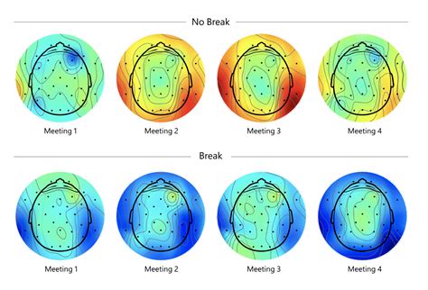Image result for Study Break Stop Using Your Brain Community