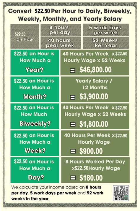50 An Hour Salary