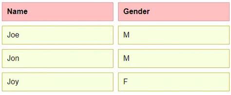 Image result for How to Create a Grid in JavaScript