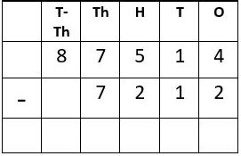 Subtraction - 3 Important Questions - Class 1 Mental Maths PDF Download