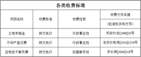 各类收费标准_信息公开_扬州市自然资源和规划局江都分局