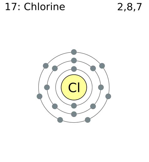 Chlorine