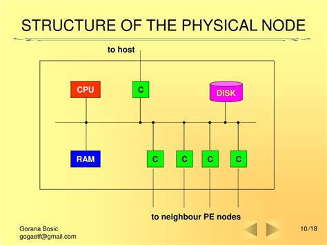 Image result for High Level Language in Computer