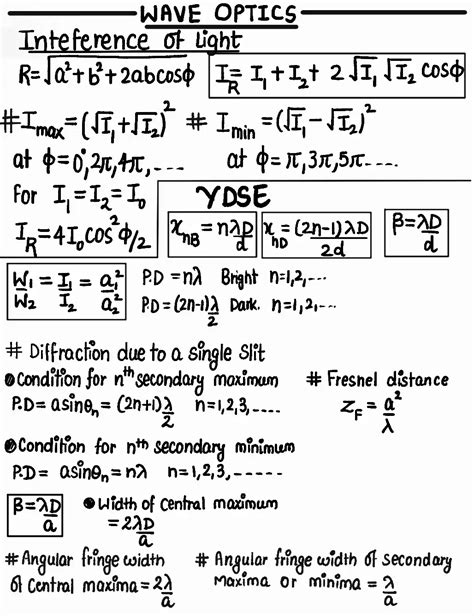 Physics Class 12 Wave Optics 的图像结果
