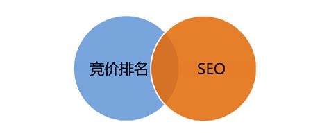 白杨SEO：360、搜狗、必应搜索引擎排名规则与SEO优化怎么做？