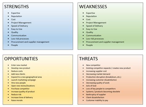 Image result for Project Management SWOT-analysis