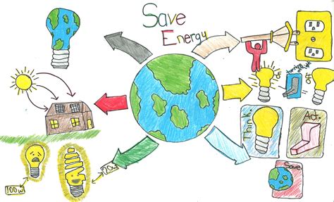 Plz.. draw a picture of small step of fuel conservation can make a big ...