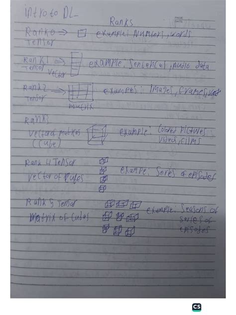 Image result for Introduction of Deep Learning