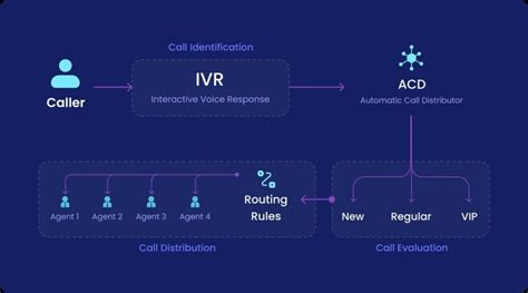 Image result for Routing Algorithms in Computer Network