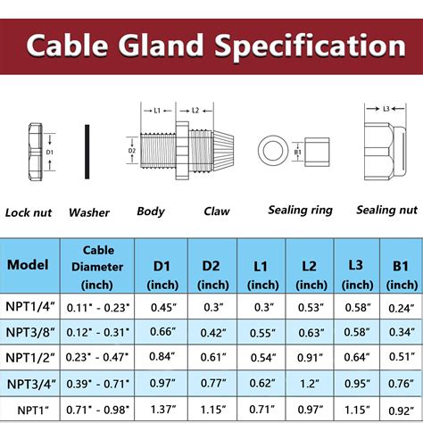 PG Gland Spec Sheet-CGD[1] Metal Cable Gland, 60% OFF
