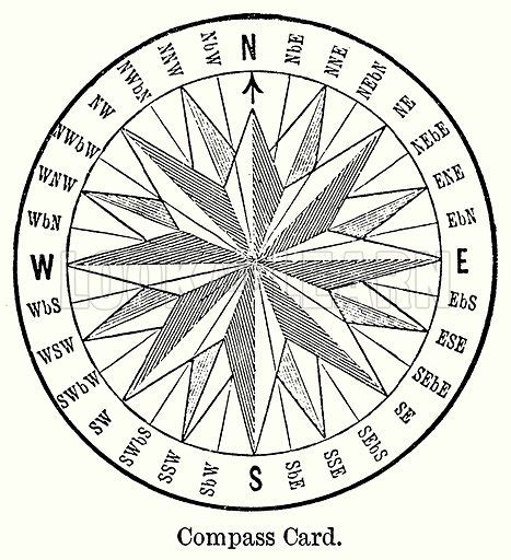 Image result for Compass Card Train Shape