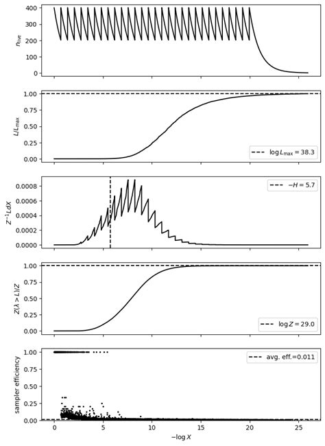 Image result for Ou Process Python