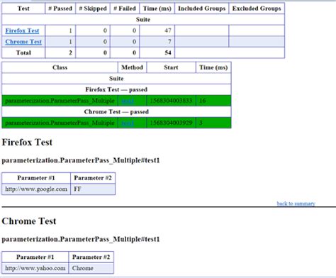 Image result for TestNG Parameterization