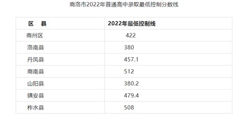 哪个省上本科最容易？2021高考录取率排行来了！ - 知乎