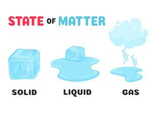 Types of solutions: Physical state of the solute and the solvent ...