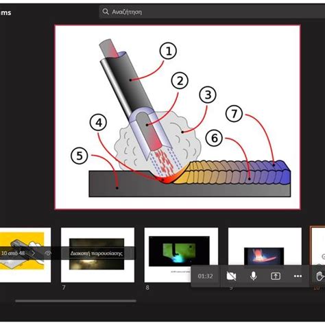 Image result for Synchronous Vs. Asynchronous Distance Learning