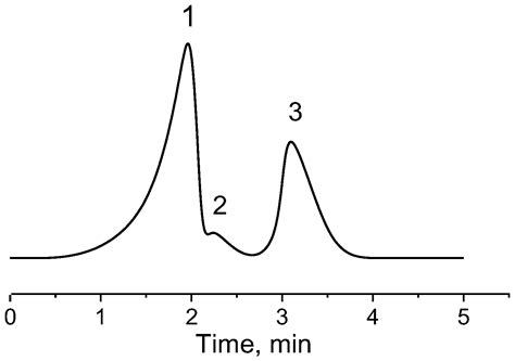 In Situ Entrapment of Catalase within Macroporous Cryogel Matrix for ...