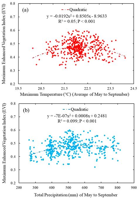 Climate Change Patterns of Wild Blueberry Fields in Downeast, Maine ...