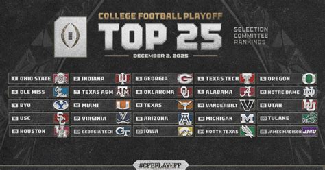 Mailbag: Why There Might Not Be A “Next Indiana,” Re-Seeding in the CFP & More! | College Football