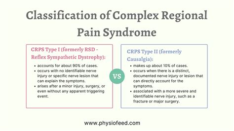 Complex Regional Pain Syndrome