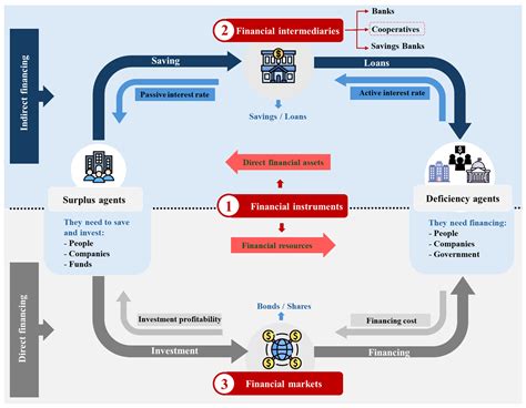Beyond the Financial Horizon: A Critical Review of Social ...