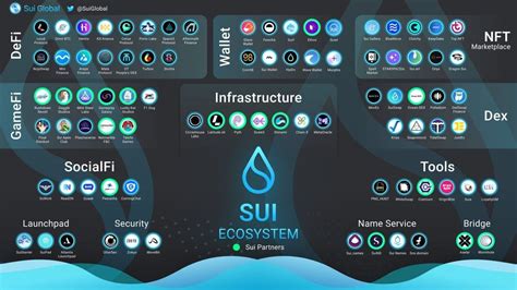 Sui Frequently Asked Questions - #110 by Burkin - General - Sui Developers