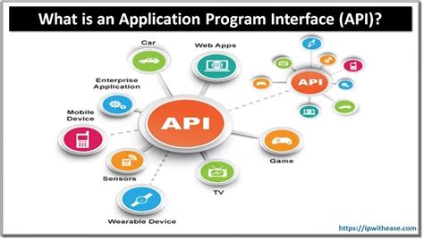 Image result for What Is Java Aplication Program Interface