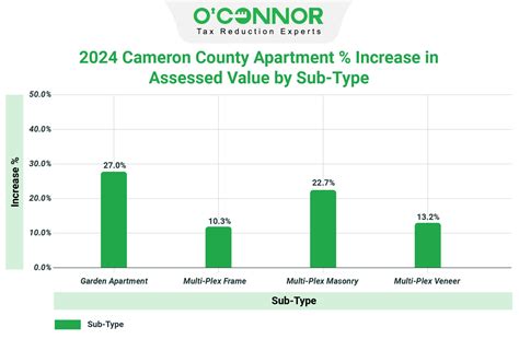 Cameron Appraisal District | 2024 Reappraisal