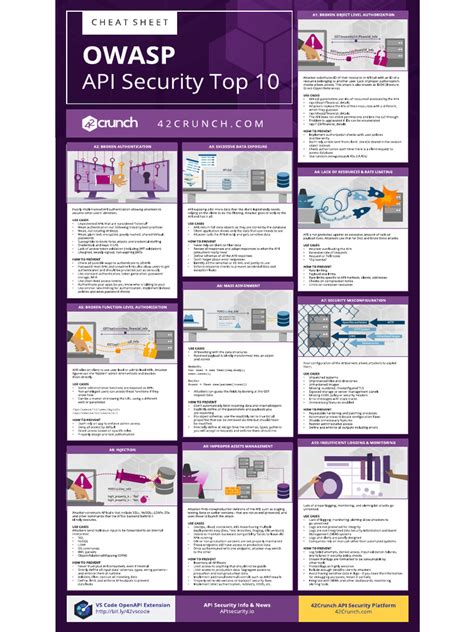Image result for API Error Code Cheat Sheet