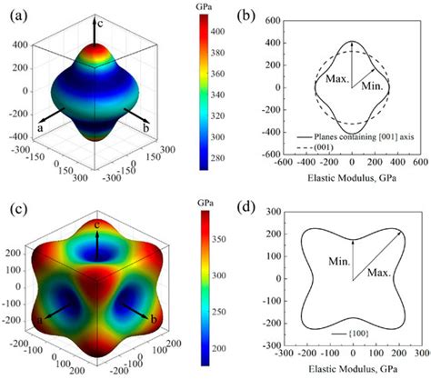 Materials | Special Issue : Light Emitting Diodes and Laser Diodes ...