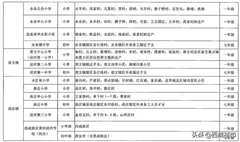 2023年咸阳初中学校排名前十(初中排名一览表)_现代语文网