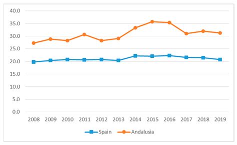 Cooperative Societies and Sustainability: A Spatial Analysis of ...