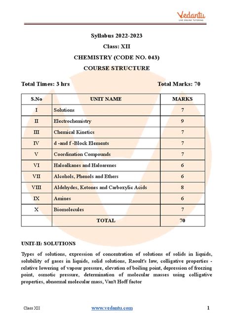 Image result for Class 12 Chemistry Lesson 2