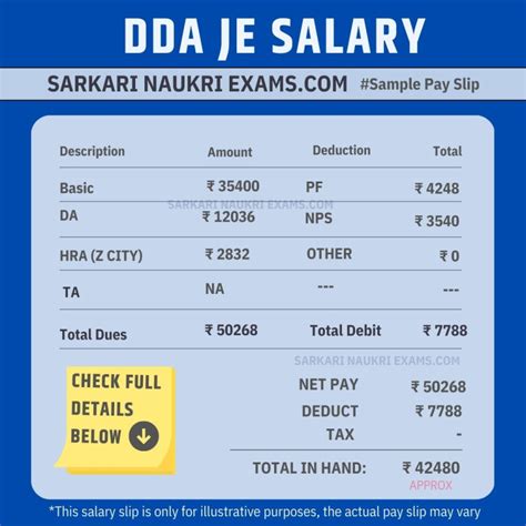 DDA JE Salary 2024 | Junior Engineer | Basic Salary | Grade Pay | Net ...