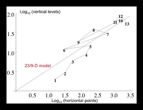 Numerical Weather Model 的图像结果