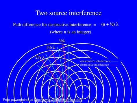 Image result for Two Source Interference