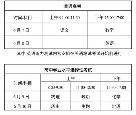 2020年上半年广东珠海自考报名时间及入口（6月16日-6月19日）