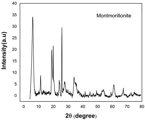 Modification of Fabrication Process for Prolonged Nitrogen Release of ...