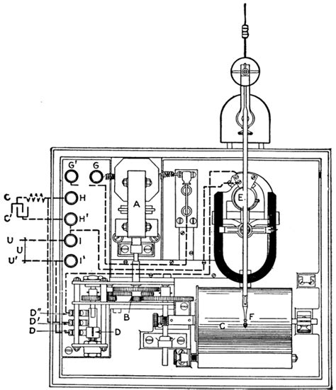 Oscilloscope History | Encyclopedia MDPI
