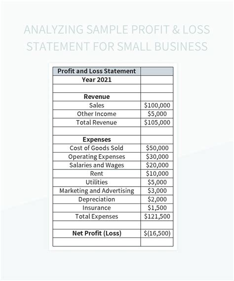 Small Business Profit And Loss Statement Excel Template And Google Sheets File For Free Download ...