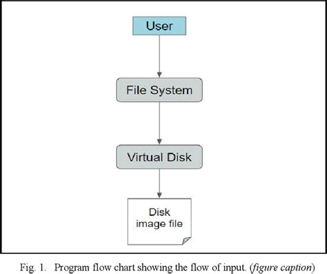 Image result for File Inode